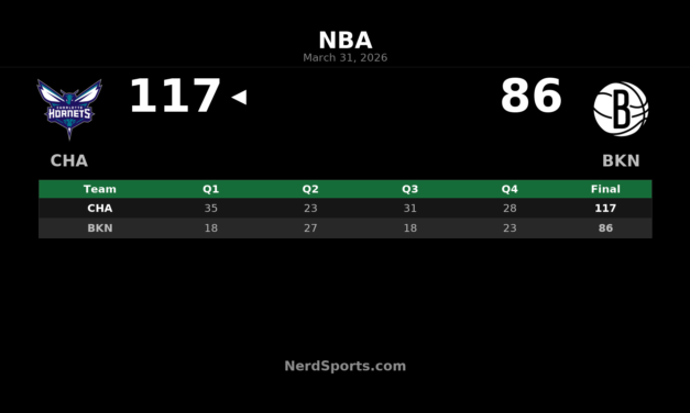 Hornets vs Nets Recap: Charlotte Wins 117-86 in Brooklyn