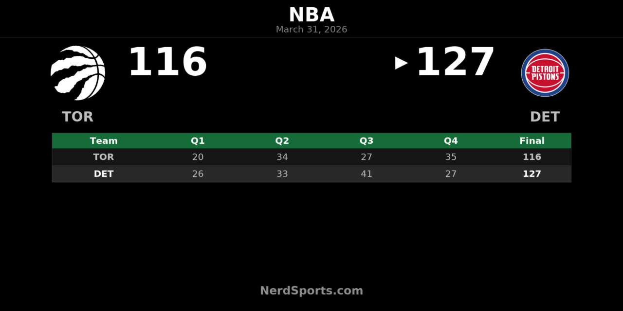 Pistons beat Raptors 127-116 behind Jalen Duren