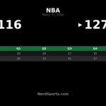 Pistons beat Raptors 127-116 behind Jalen Duren