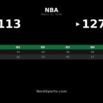 Luka Doncic powers Lakers past Cavaliers, 127-113