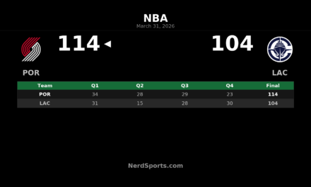 Trail Blazers beat Clippers 114-104 behind Holiday