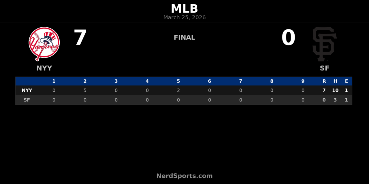 Yankees shut out Giants 7-0 behind Max Fried at Oracle