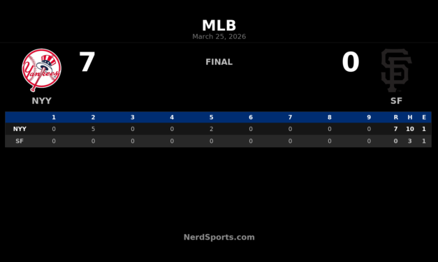 Yankees shut out Giants 7-0 behind Max Fried at Oracle