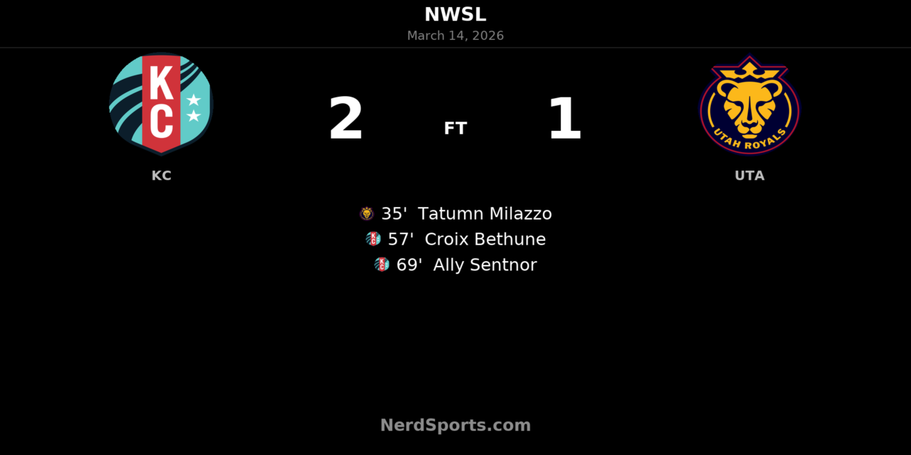 Current Complete Second-Half Comeback to Down Utah Royals at CPKC Stadium