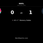 Robbe’s Stoppage-Time Strike Earns Houston Dash Stunning Win at Snapdragon Stadium