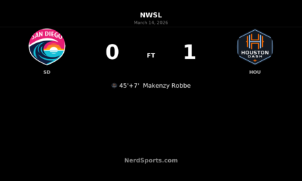 Robbe’s Stoppage-Time Strike Earns Houston Dash Stunning Win at Snapdragon Stadium