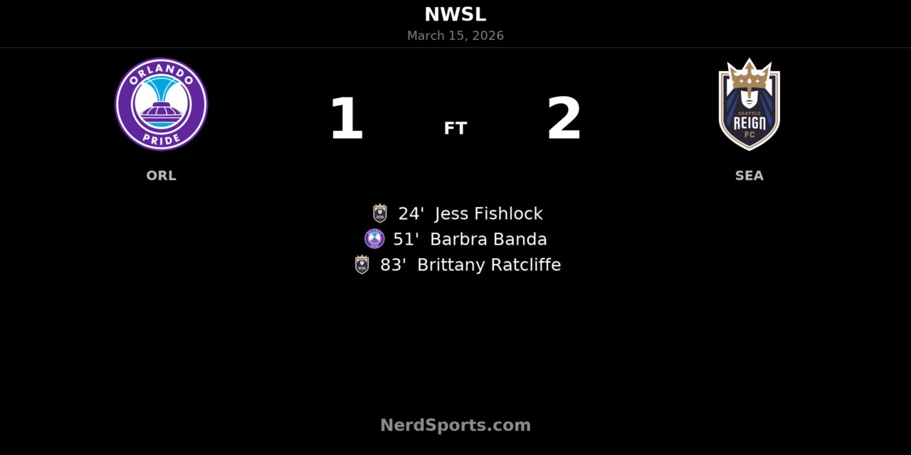 Seattle Reign FC edge Orlando Pride 2-1 with late Ratcliffe winner in NWSL fixture