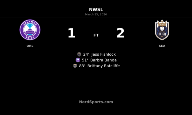 Seattle Reign FC edge Orlando Pride 2-1 with late Ratcliffe winner in NWSL fixture