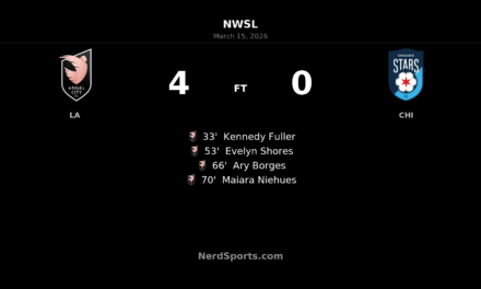 Angel City FC run riot in 4-0 win over Chicago Stars FC at BMO Stadium