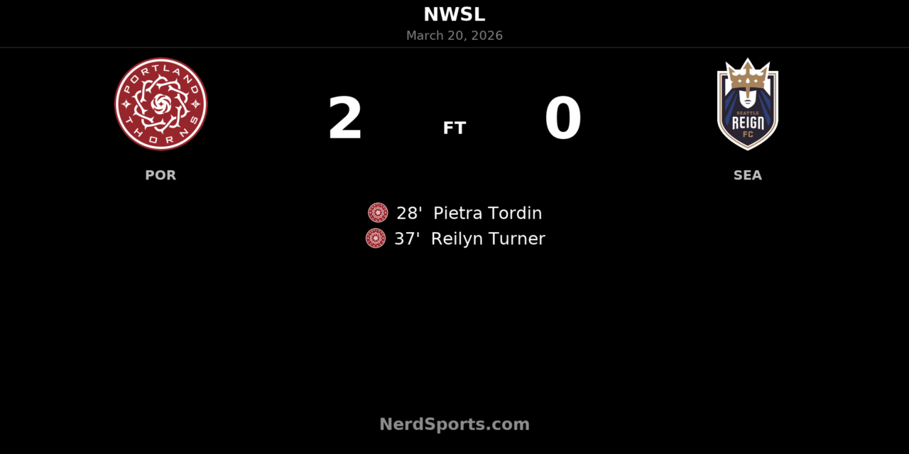 Portland Thorns power past Seattle Reign 2-0 in fiery NWSL rivalry clash