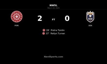 Portland Thorns power past Seattle Reign 2-0 in fiery NWSL rivalry clash