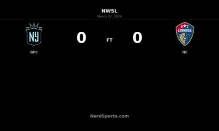 Gotham FC and North Carolina Courage battle to tense 0-0 draw at Red Bull Arena