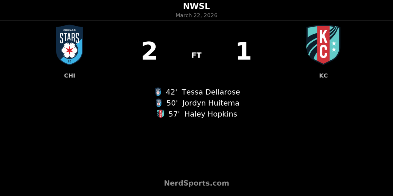 Chicago Stars FC edge Kansas City Current 2-1 in hard-fought NWSL fixture