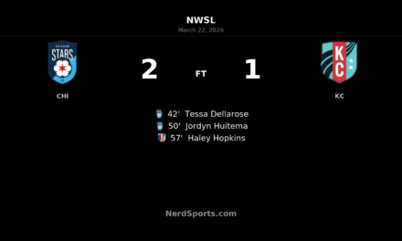 Chicago Stars FC edge Kansas City Current 2-1 in hard-fought NWSL fixture