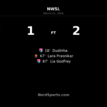 San Diego Wave FC edge Utah Royals late in 2-1 NWSL victory at America First Field