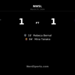 Washington Spirit 1-1 Utah Royals: Mina Tanaka’s late equalizer earns Royals a share of the points