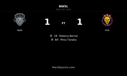 Washington Spirit 1-1 Utah Royals: Mina Tanaka’s late equalizer earns Royals a share of the points