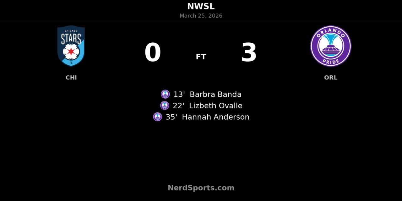 Orlando Pride storm past Chicago Stars FC with ruthless first-half display