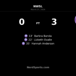 Orlando Pride storm past Chicago Stars FC with ruthless first-half display