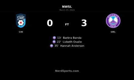 Orlando Pride storm past Chicago Stars FC with ruthless first-half display