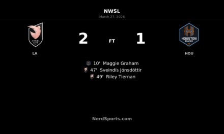 Angel City FC rally past Houston Dash with two-goal burst after halftime