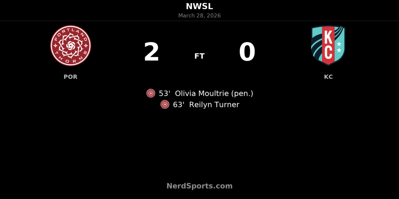 Portland Thorns FC pull away in second half to beat Kansas City Current 2-0