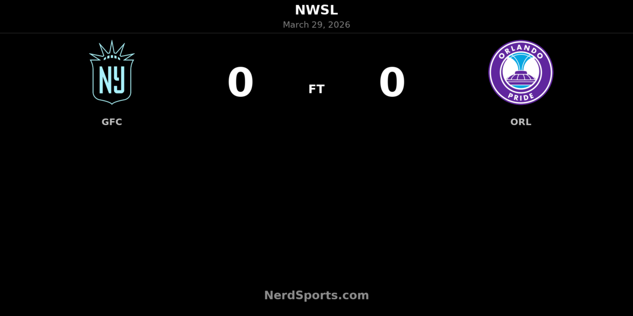 Gotham FC and Orlando Pride Battle to Scoreless Draw at Red Bull Arena