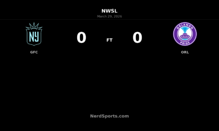 Gotham FC and Orlando Pride Battle to Scoreless Draw at Red Bull Arena