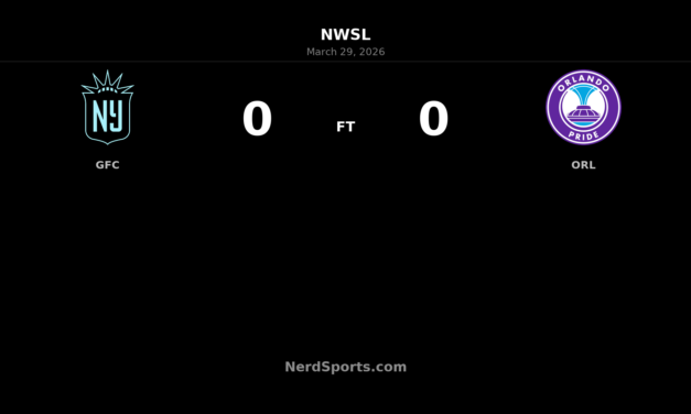 Gotham FC and Orlando Pride Battle to Scoreless Draw at Red Bull Arena