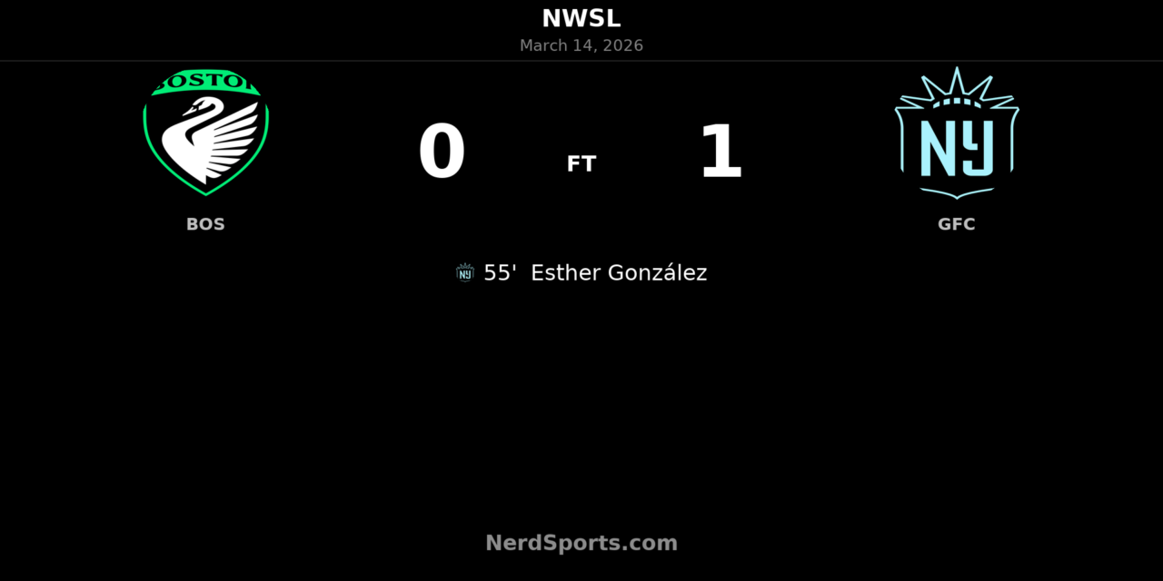 Esther González Strikes to Hand Gotham FC Victory at Gillette Stadium