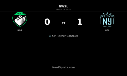 Esther González Strikes to Hand Gotham FC Victory at Gillette Stadium