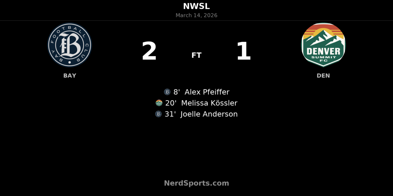 Bay FC Hold Off Denver Summit FC in Thrilling First-Half Showdown at PayPal Park