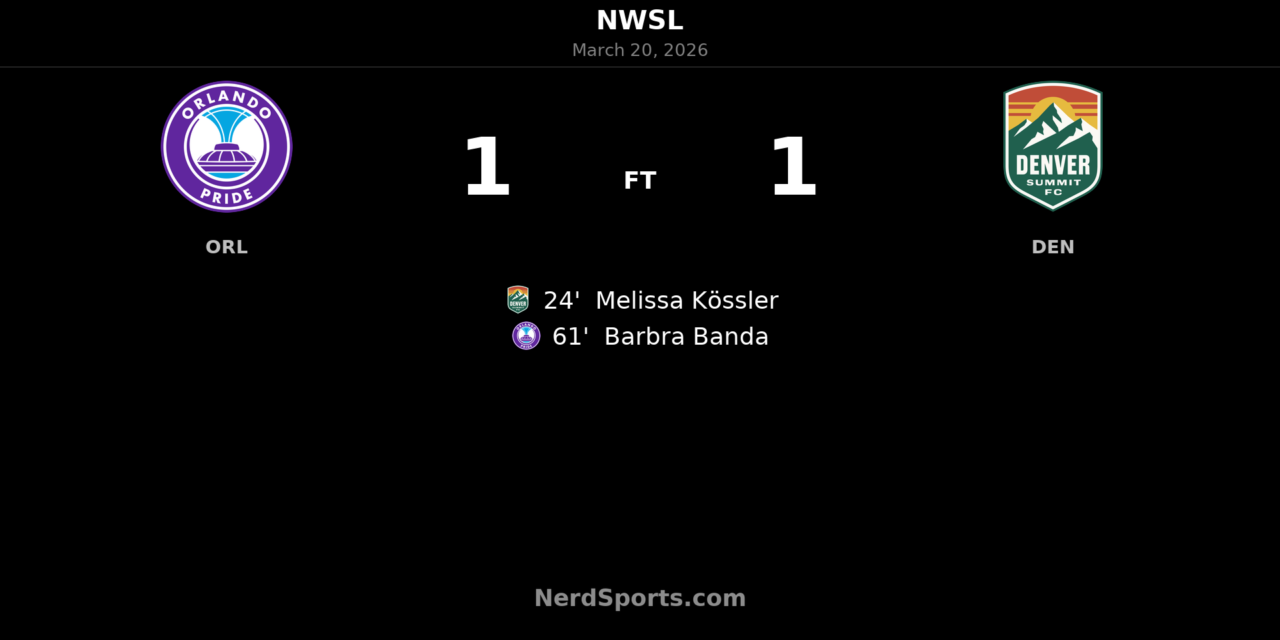 Orlando Pride fight back to earn 1-1 draw with Denver Summit FC at Inter&Co Stadium