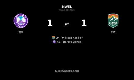 Orlando Pride fight back to earn 1-1 draw with Denver Summit FC at Inter&Co Stadium