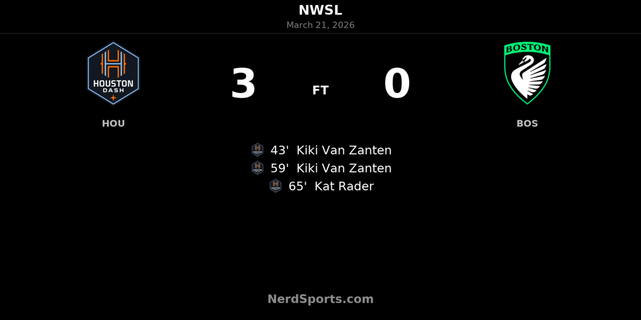 Houston Dash power past Boston Legacy FC with commanding 3-0 home win