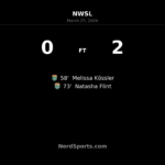 Denver Summit FC strike twice after the break to beat Gotham FC 2-0 at Red Bull Arena