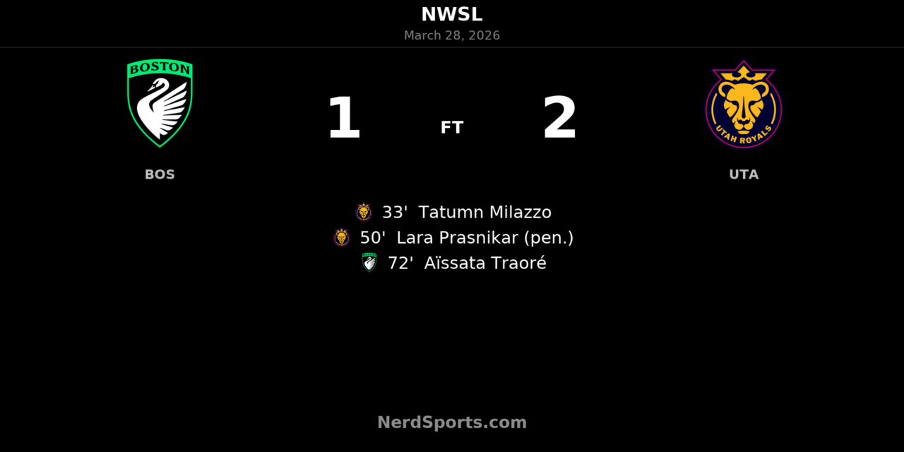 Utah Royals strike twice in Foxborough to edge Boston Legacy FC 2-1