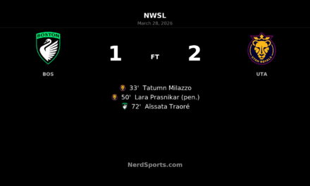 Utah Royals strike twice in Foxborough to edge Boston Legacy FC 2-1