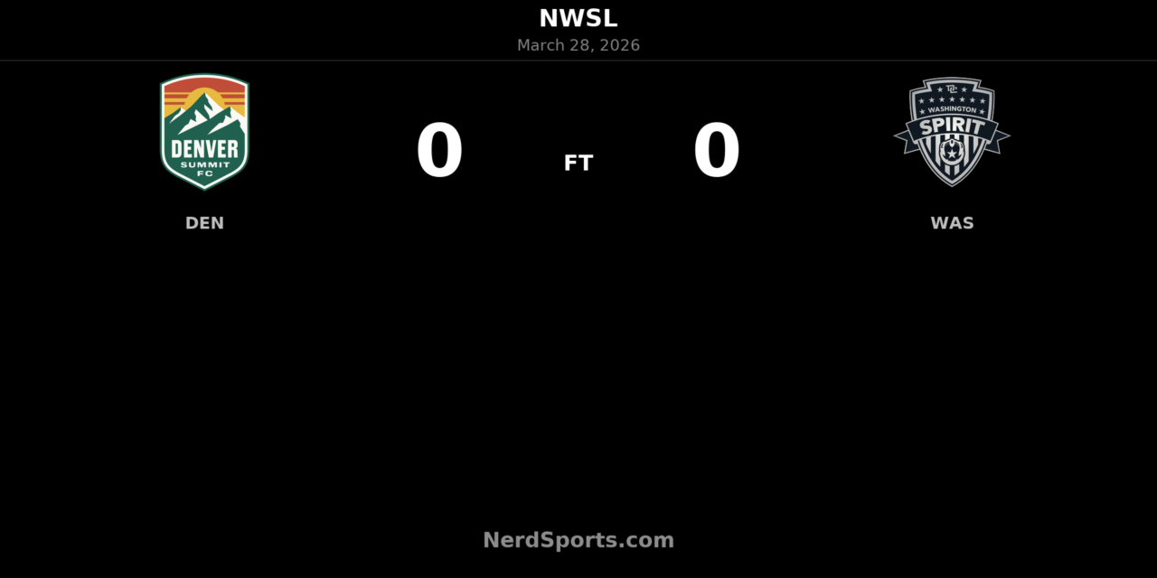 Denver Summit FC and Washington Spirit share honors in scoreless NWSL draw