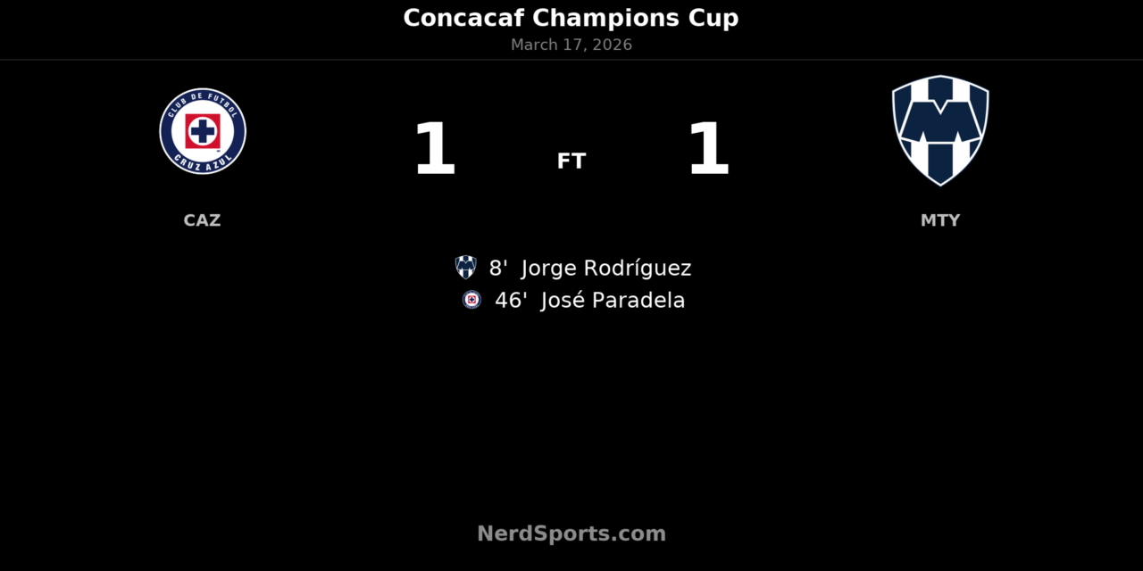 Cruz Azul draw Monterrey 1-1 and book Concacaf Champions Cup quarterfinal place