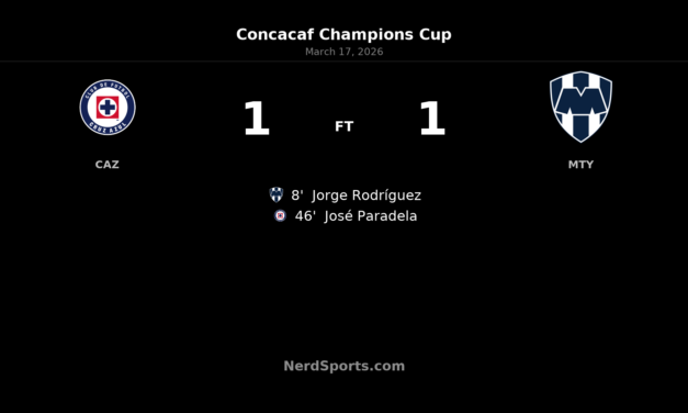 Cruz Azul draw Monterrey 1-1 and book Concacaf Champions Cup quarterfinal place