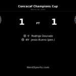 América draw Philadelphia Union 1-1 and advance 2-1 on aggregate in Concacaf Champions Cup