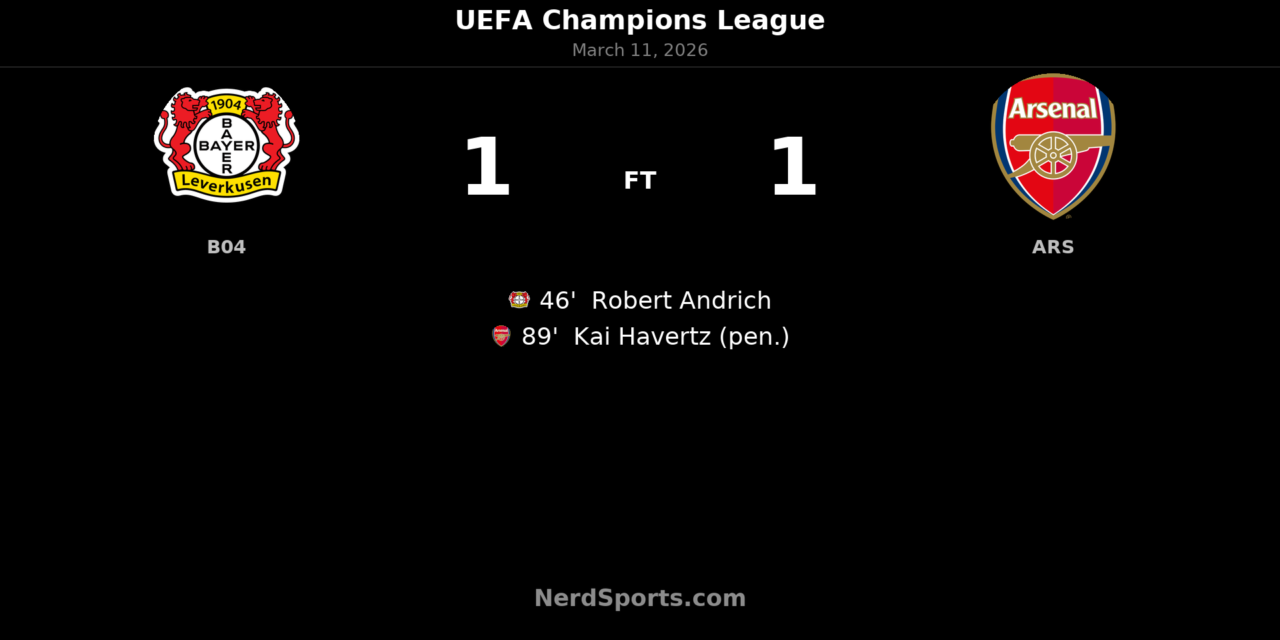 Havertz Haunts Former Club as Arsenal Snatch Late Draw in Leverkusen