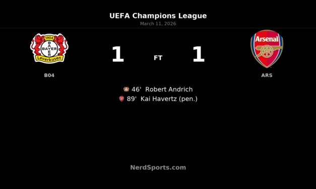 Havertz Haunts Former Club as Arsenal Snatch Late Draw in Leverkusen