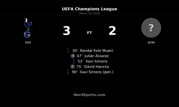 Tottenham edge Atlético 3-2 on the night, but Spanish side advance 7-5 on aggregate