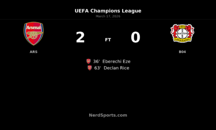 Arsenal 2-0 Bayer Leverkusen: Eze and Rice fire Gunners into Champions League quarterfinals