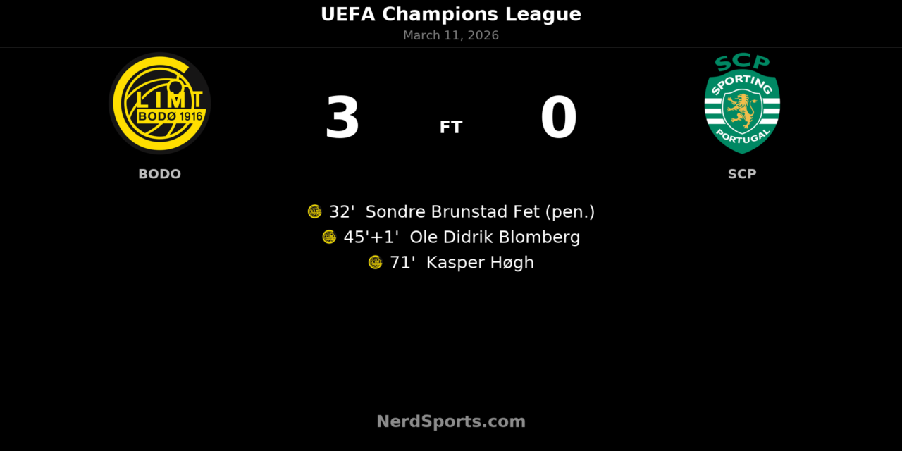 Bodo/Glimt Stun Sporting CP with Commanding 3-0 First Leg Victory in Champions League Round of 16