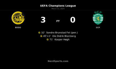 Bodo/Glimt Stun Sporting CP with Commanding 3-0 First Leg Victory in Champions League Round of 16