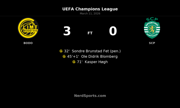 Bodo/Glimt Stun Sporting CP with Commanding 3-0 First Leg Victory in Champions League Round of 16