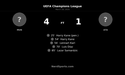 Bayern Munich cruise past Atalanta 4-1 to seal emphatic quarterfinal place